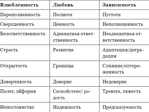 Можно ли влюбиться с первого взгляда и на всю жизнь?